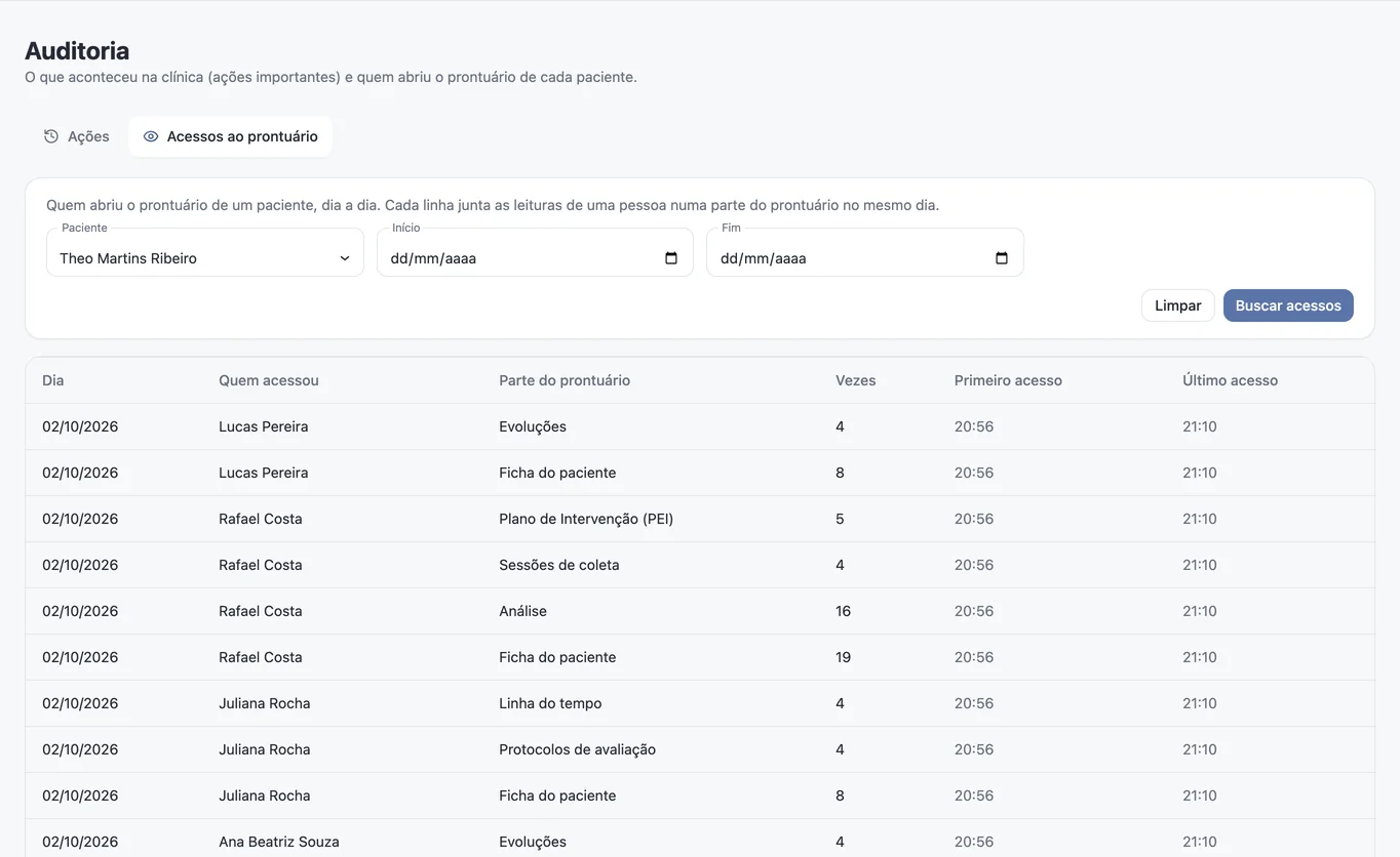 Tela de auditoria com a lista de quem abriu o prontuário do Theo, por dia, profissional, parte do prontuário e horário.